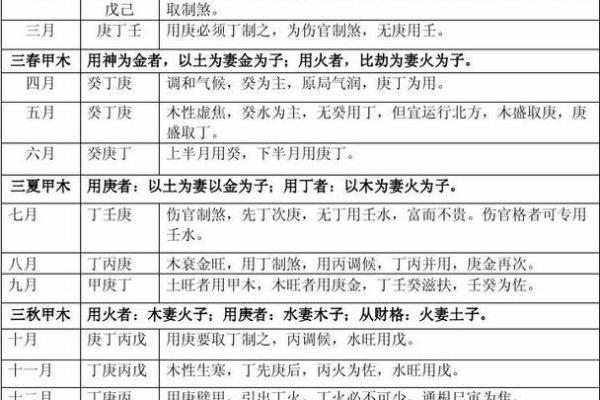 短寿之命格：解析早逝者的命运与人生哲学