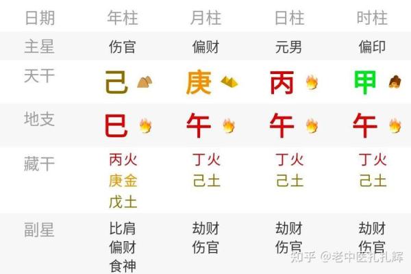 甲子辛未未时出生的人生运势与命理解析