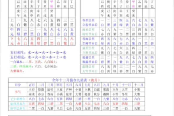 揭秘三元命坎命：人生智慧与命理的奥秘