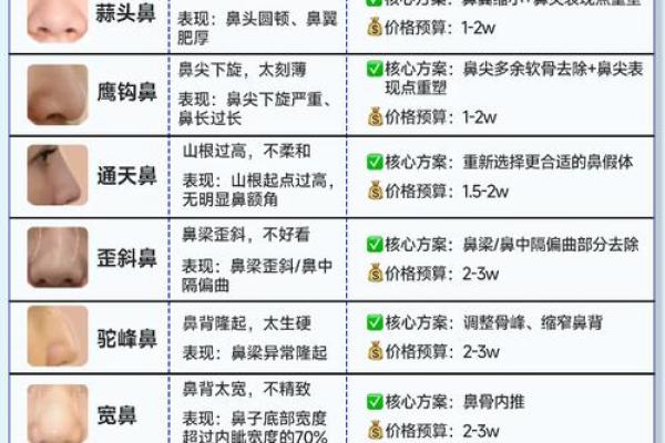面相解读：山根凹陷的命理解析与生活影响