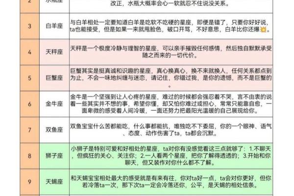 解析星座与命运的奥秘：不同星座的人生轨迹