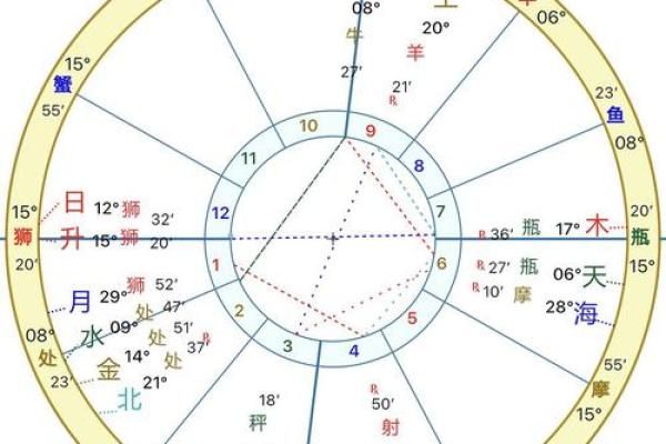 农历十五出生的人：命格解析与人生指导