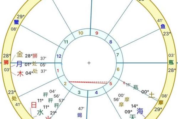 农历十五出生的人：命格解析与人生指导