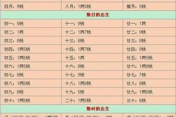 探秘七七年属什么命：揭示背后的命理与特征