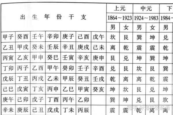 二黑坤命与西四命的深度解析：命理中的千丝万缕关系
