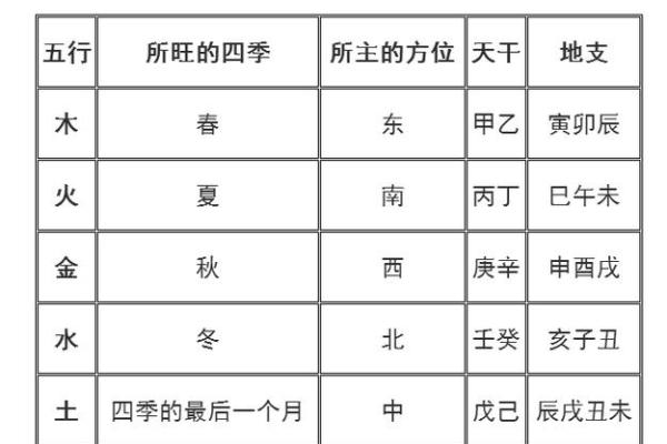 探秘1012宝宝命理：解读出生于2012年的孩子命格运势