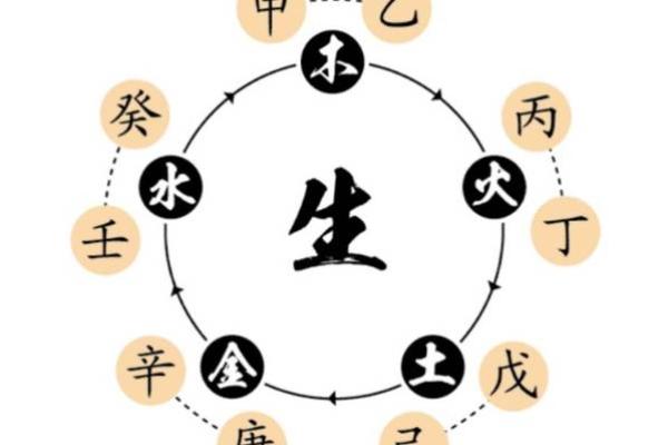 壬水命的秘密：为何它被视为最不理想的命格？