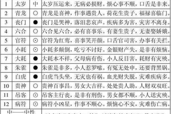 命格中的特殊命格：揭示命运与个体的奇妙关系
