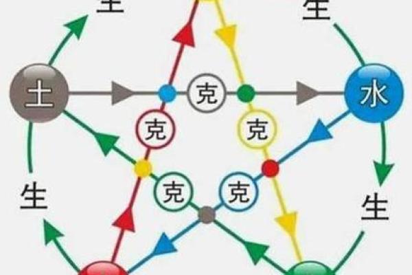 93年鸡年命理解析：五行属性与人生智慧的深度探讨