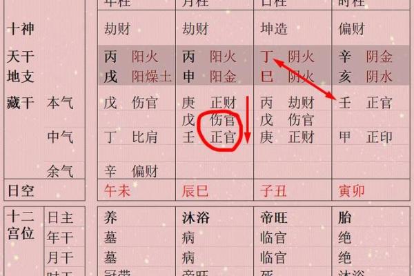 探秘夫星合命：女性命理中的深刻象征与影响