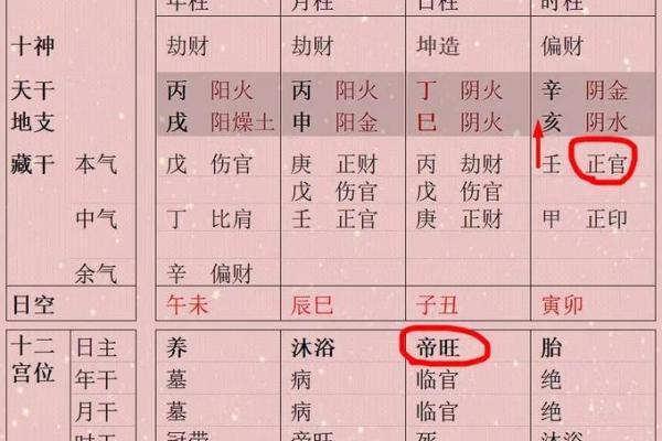 探秘夫星合命：女性命理中的深刻象征与影响
