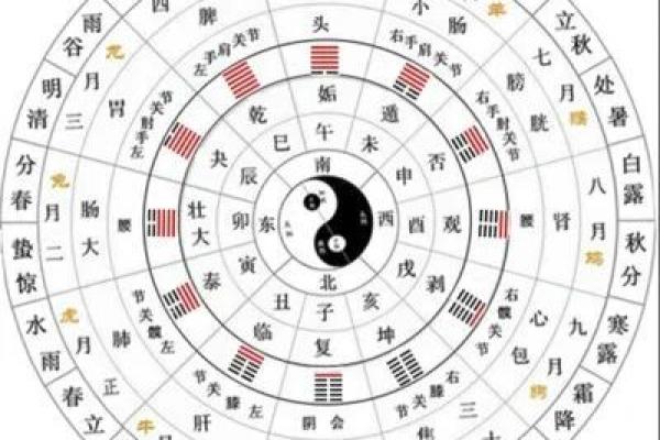 男命哪些流年结婚不宜，掌握运势选择良缘！