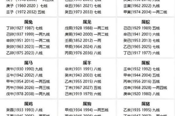 15岁生人是什么命：揭示他们的命理与人生轨迹