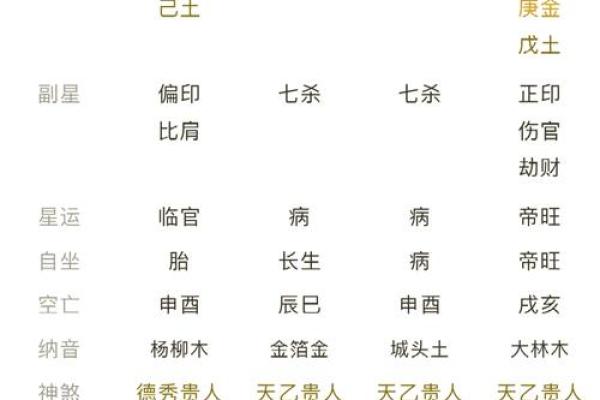 身弱财多女命理解析：匹配最佳男命，幸福人生从这里开始！