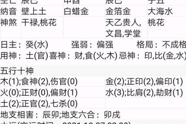 壬甲命格解析：究竟水命与木命哪个更具潜力？