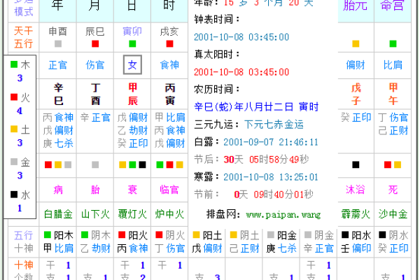 探索辛巳丁酉甲辰壬申命理：五行与命运的交织之旅
