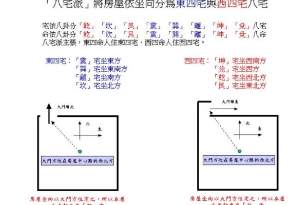 深入浅出：命卦解读西四命的奥秘与魅力