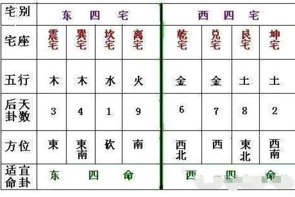 深入浅出：命卦解读西四命的奥秘与魅力
