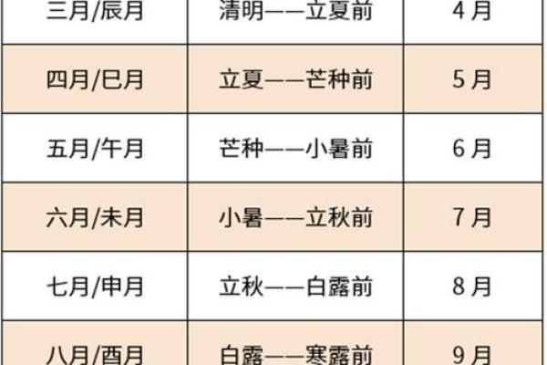 属龙是什么命：2012龙年人的命运与性格解析
