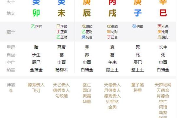 98年腊月二十：从命理角度看生肖牛的命运与运势