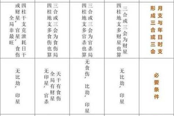 探索自然命格命局：八字背后的生命奥秘与智慧之旅