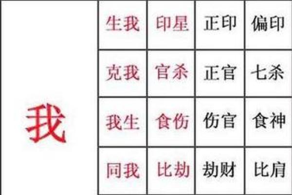 正官女命格解读：揭示女性命理中的智慧与美丽