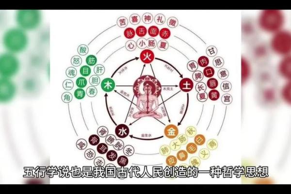 探索一九三八：五行命理与人生智慧的交融之道