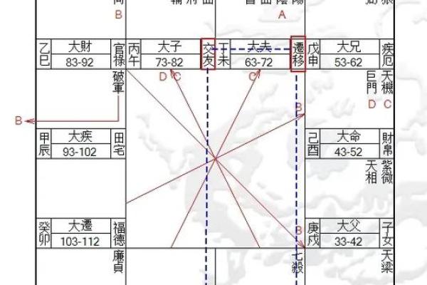 看什么命？探秘命理学与生活的奥秘！
