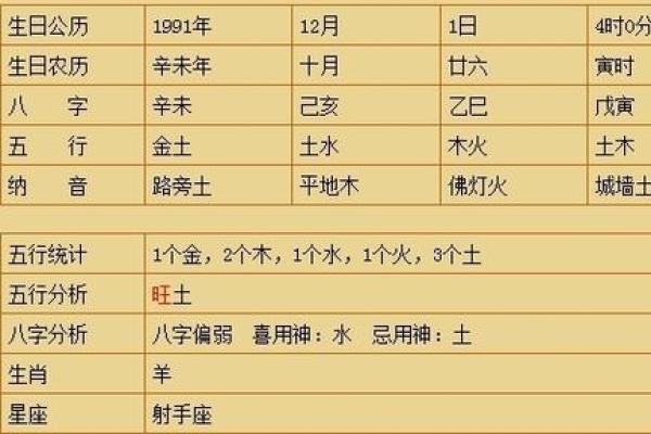 农历11日出生的兔命：你的命运与性格解析