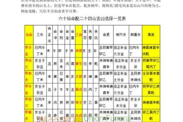丁巳命葬什么山最好？探寻理想风水之地！