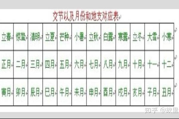 探索阴历815的命理奥秘:揭秘你的性格与命运! 探索阴历815的命理奥秘:揭秘你的性格与命运!