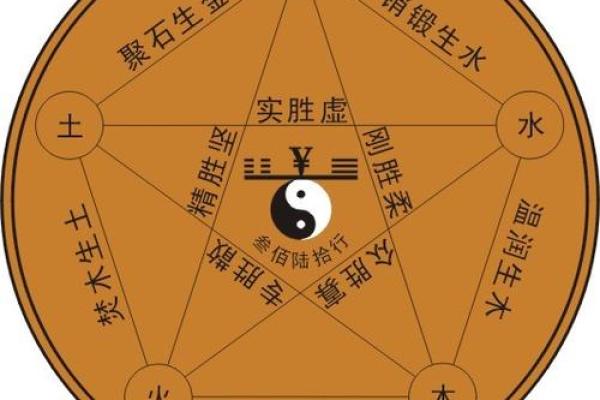 男女命天干相合解析：揭示命运与情感的神秘联系