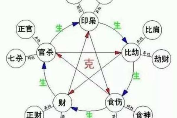 命理揭秘：硬命与弱命的深刻含义与生活影响