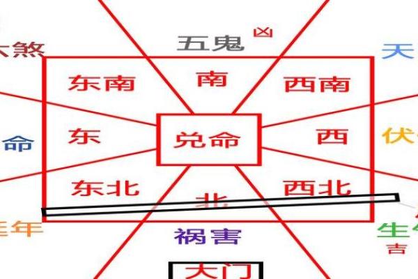 深入解析：命里属东四命的意义与生活应用