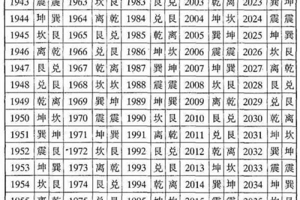 东四命与西四命：命理中的奇妙对比与生活启示