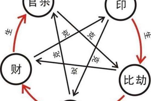 偏财与正财的命理解密：揭示男命与女命的财富密码