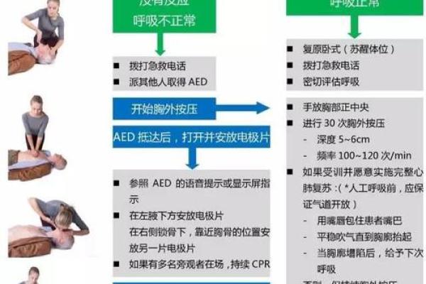 AED：救命神器的局限性与误区解析