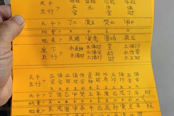 辰命富贵：探讨八字命理中的辰命之象与财富运势