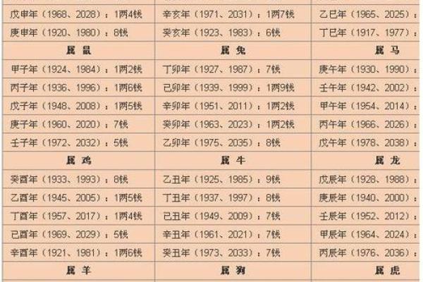 55年属羊的命运与性格深度解析