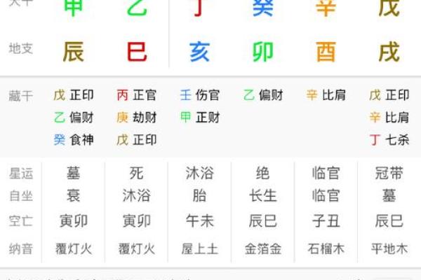 如何通过八字了解对方的命运及性格特点
