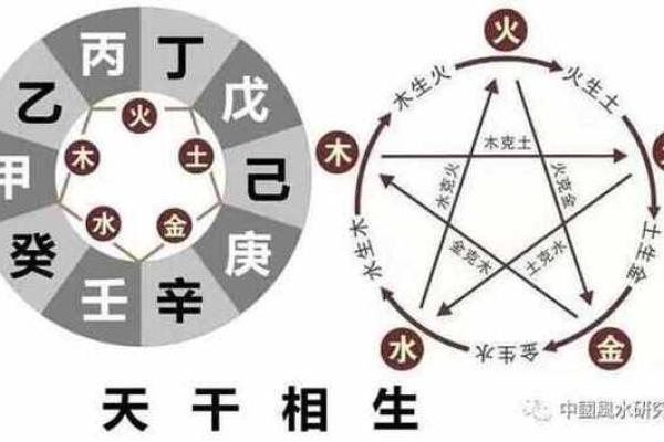 丙火与干支相合，探究命理中的玄机与智慧