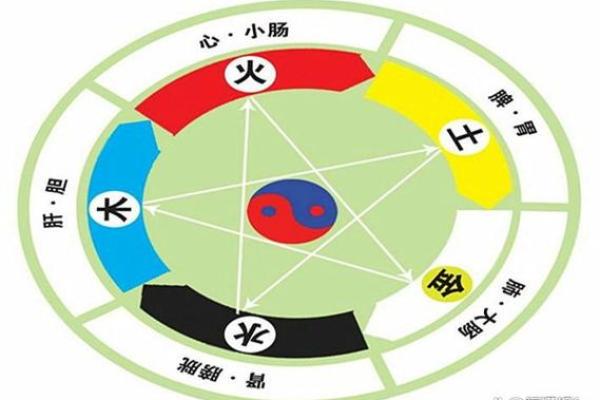 丙火与干支相合，探究命理中的玄机与智慧
