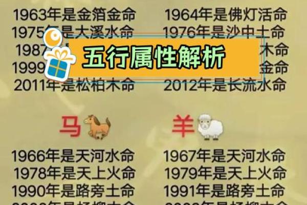 探索命理五行：揭示命格的奥秘与人生的方向