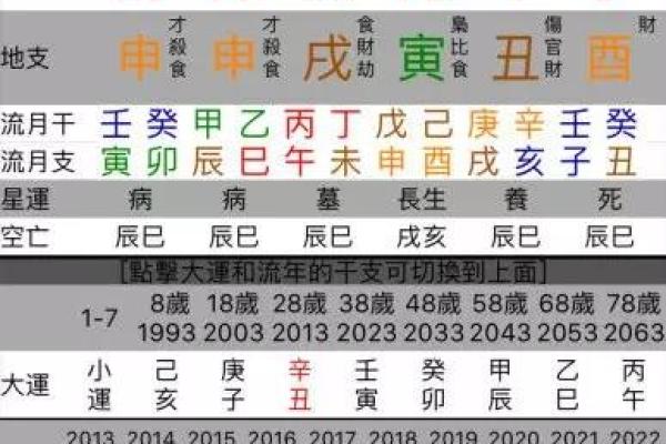 相同八字男命与女命的不同象征及其解读
