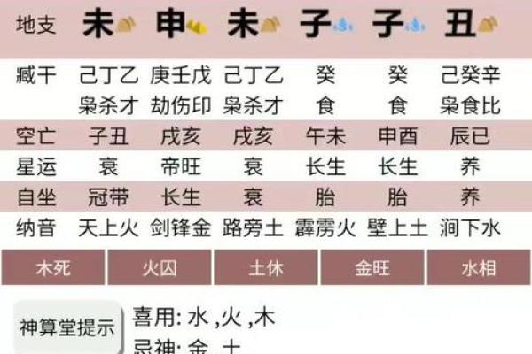相同八字男命与女命的不同象征及其解读