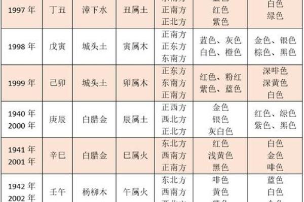 1981年3月出生的人命格解析：生肖与五行的智慧之旅