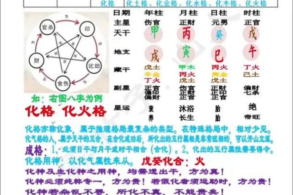 火命起名禁忌：助力命理的名字择选攻略