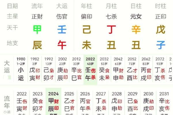 解析女命中的纯阴命八字，揭示命理奥秘与人生智慧