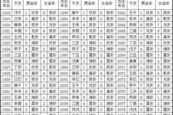生于何年：硬命女命的解析与应对策略