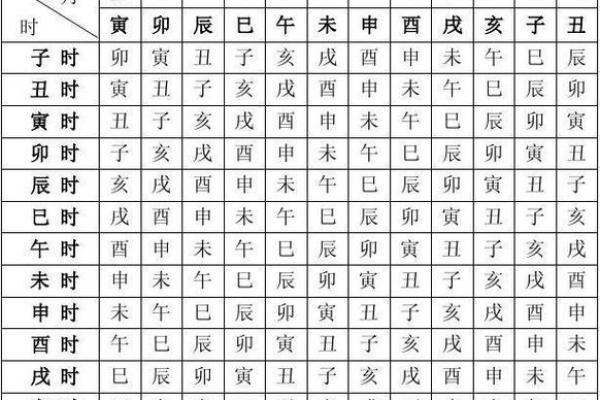 如何通过命理推测每年的运势与命格变化